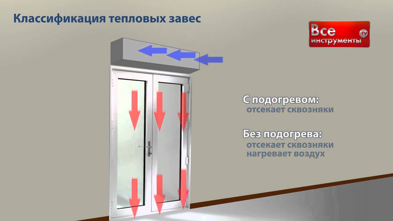 10 лучших тепловых завес