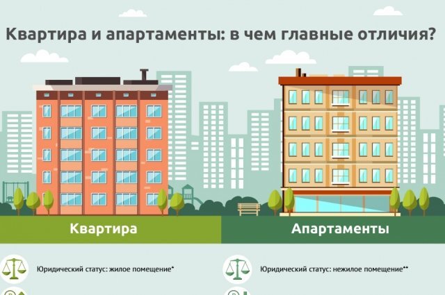Чем отличаются апартаменты от квартиры и что выбрать