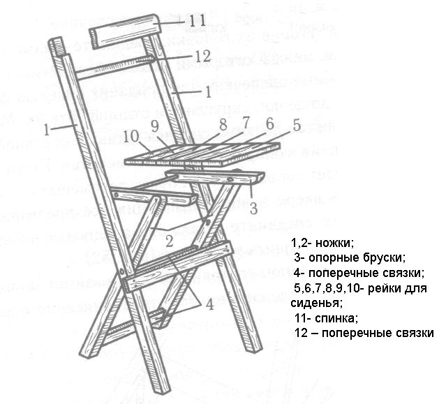 Как сделать стул своими руками - технология (+ фото, + схемы)