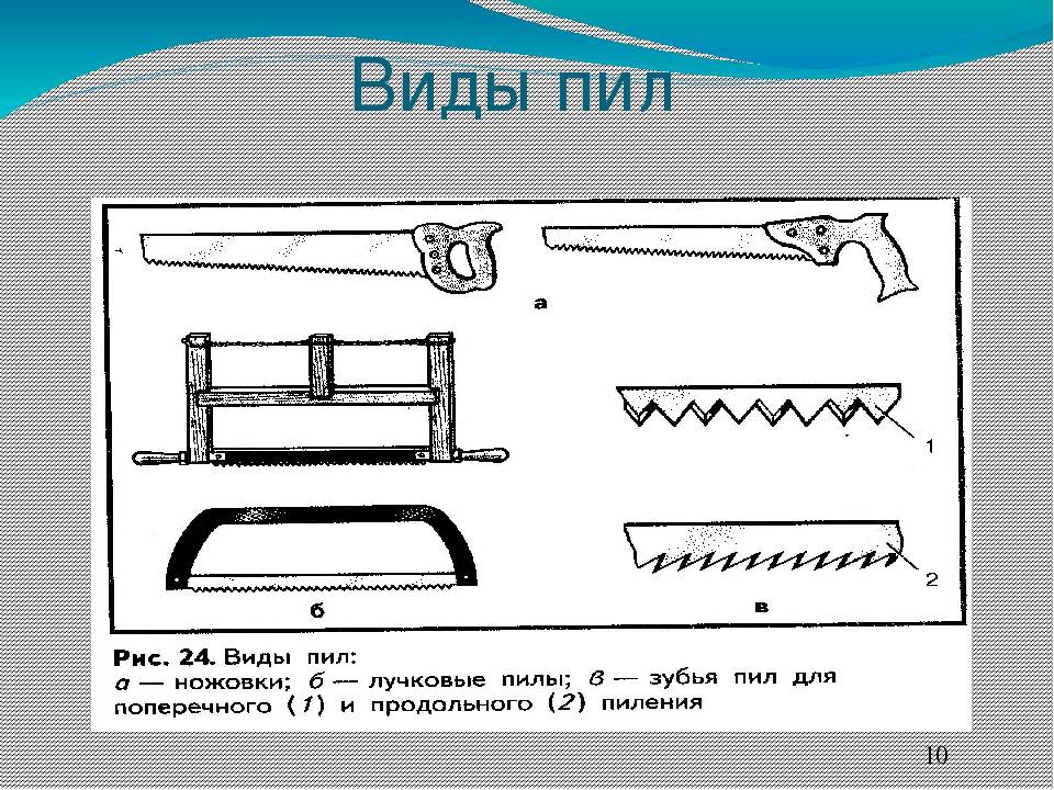 26 различных типов пил и их использование