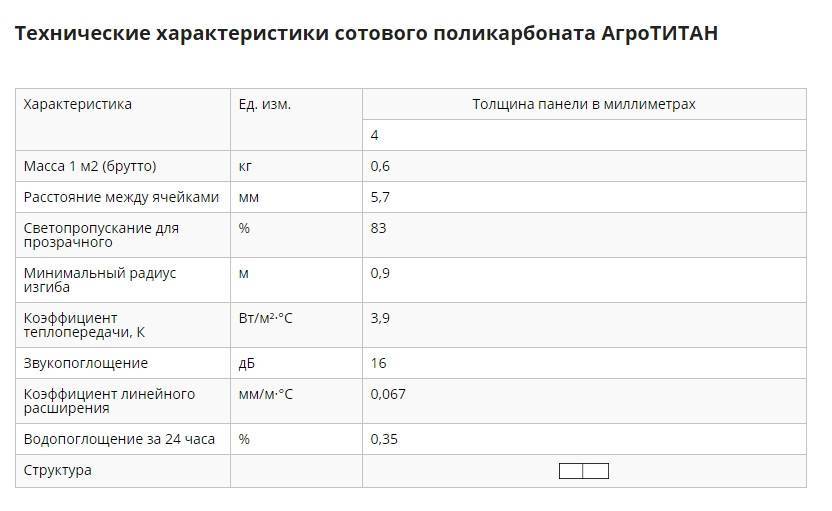Технические характеристики сотового поликарбоната | все о поликарбонате   все о поликарбонате