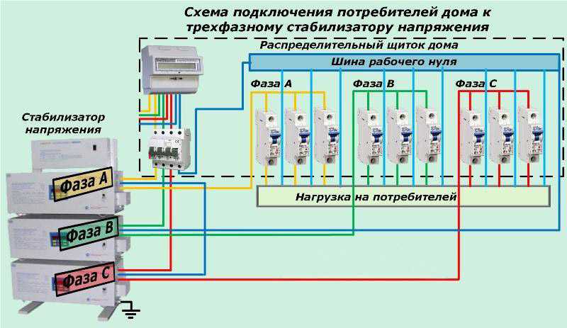Как правильно подключить генератор к сети загородного дома — схема