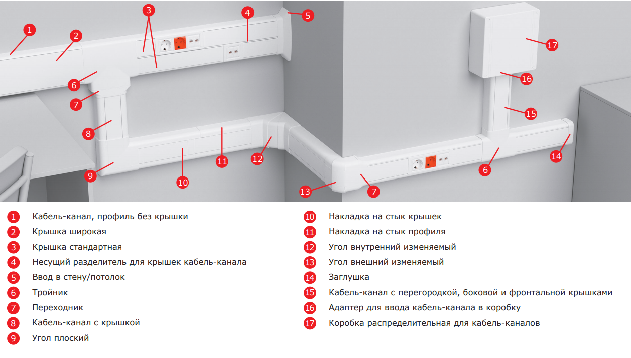 Кабель каналы - виды, типы и размеры. общие сведения и монтаж