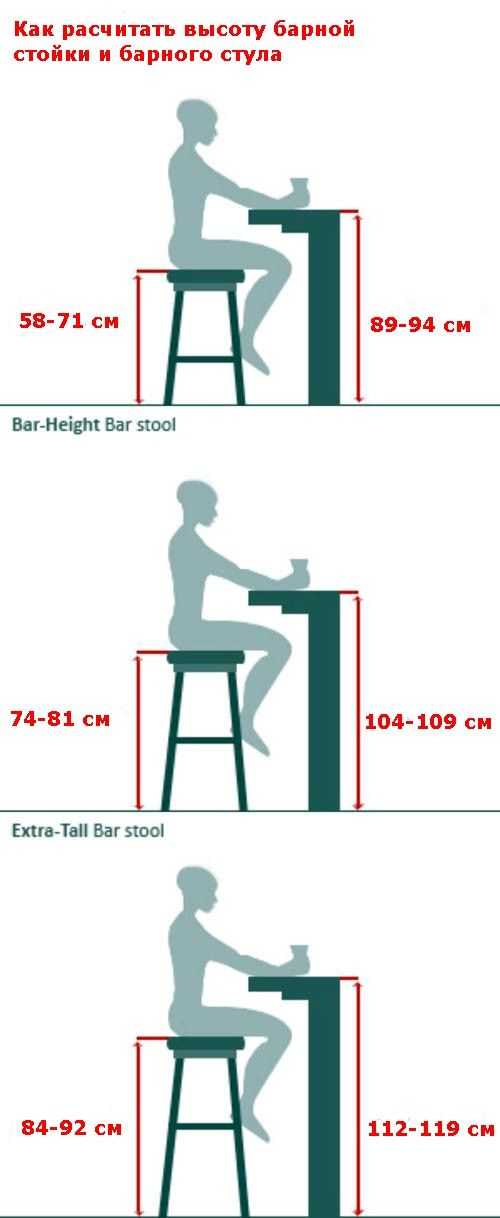 Высота стула "стандарт": со спинкой, моделей для офиса, кухни, ребёнка