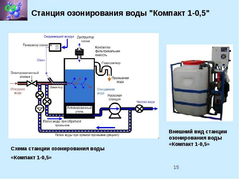 Озонаторы воды: бытовые озонаторы для очистки воды из скважины и другие модели. принцип работы проточных озонаторов