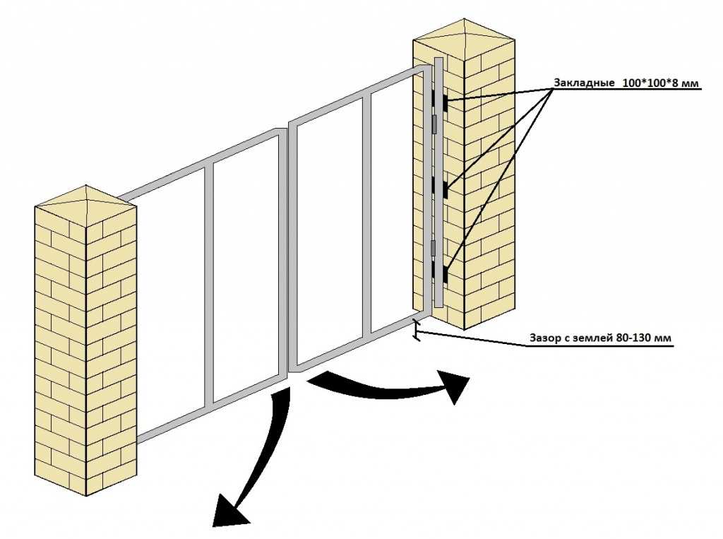 Как прикрепить ворота к столбам из кирпича