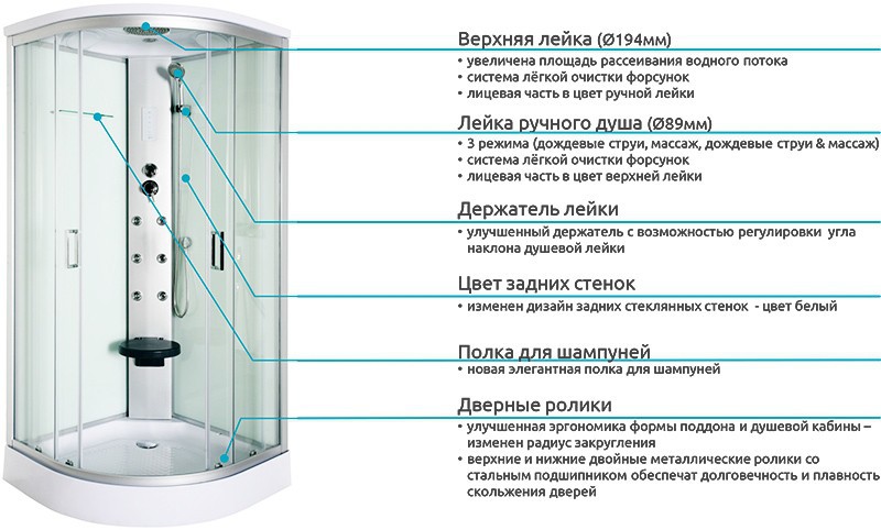 Как выбрать душевую кабину: виды, типы, варианты и советы