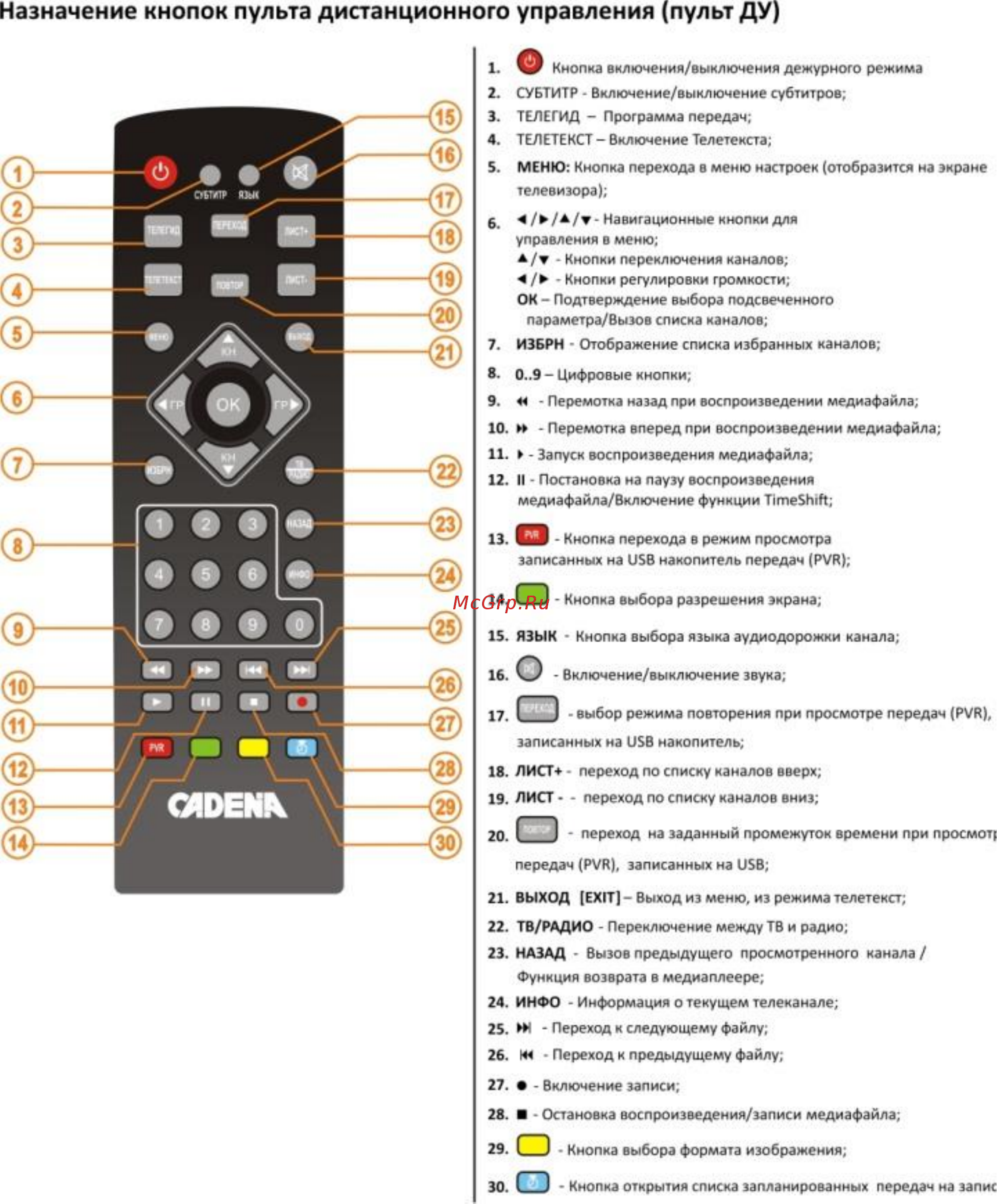 Почему не работает пульт от телевизора: как отремонтировать