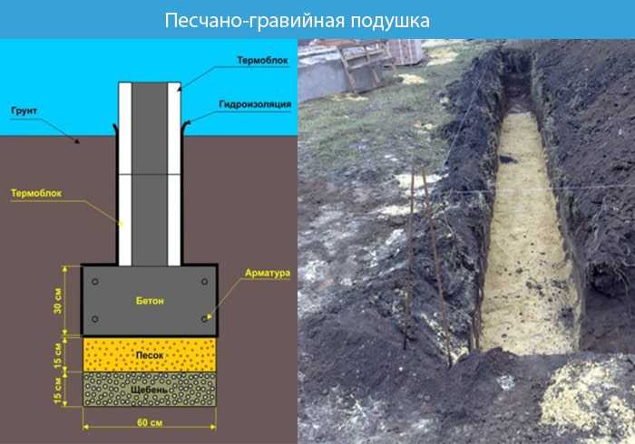Обустройство подушки при строительстве фундамента