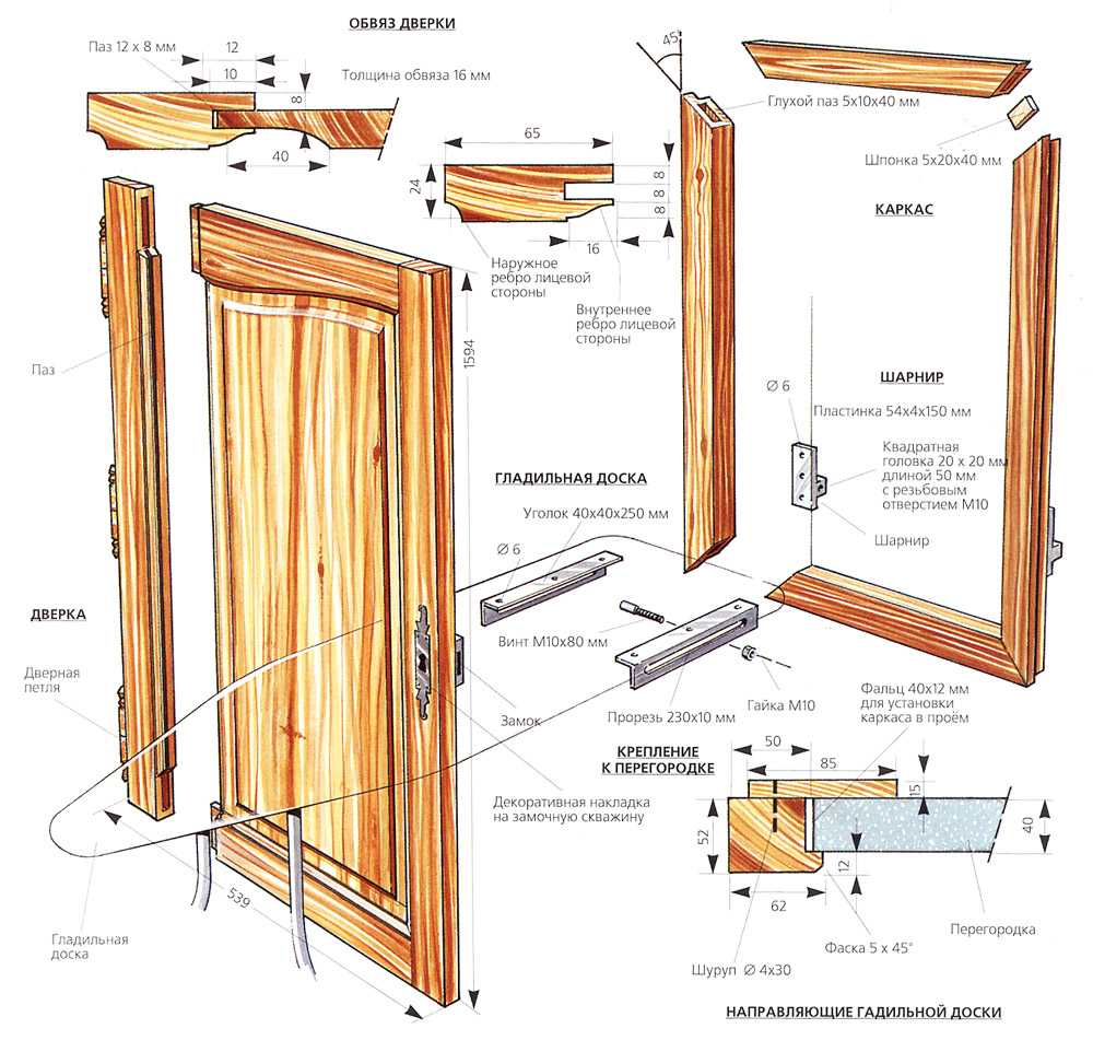 Как поставить дверь в деревянном доме - клуб мастеров