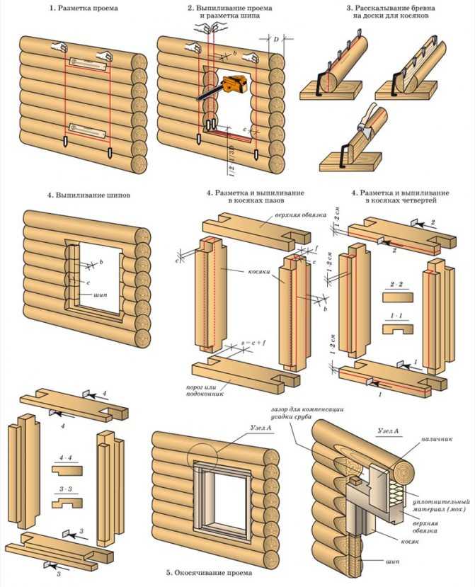Подготовка и установка деревянной двери с коробом своими руками