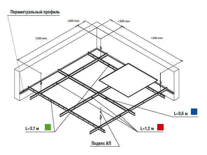 Как сделать потолок: традиционные и современные виды отделки, оформление в нежилых помещениях