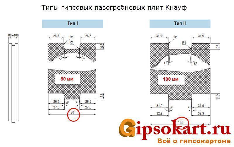 Пазогребневые блоки - разновидности, достоинства и недостатки