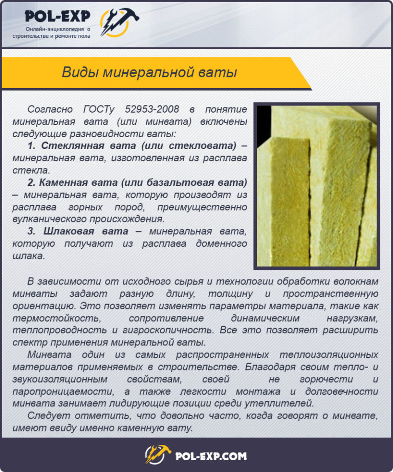 Изготовление базальтовой ваты и утепление дома