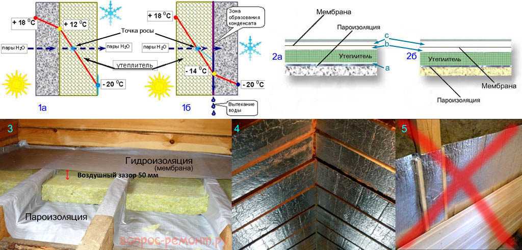 Схема утепления потолка в доме с холодной крышей
