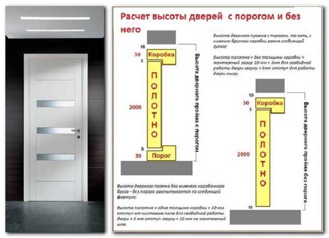 Размеры стандартных межкомнатных дверей с коробкой