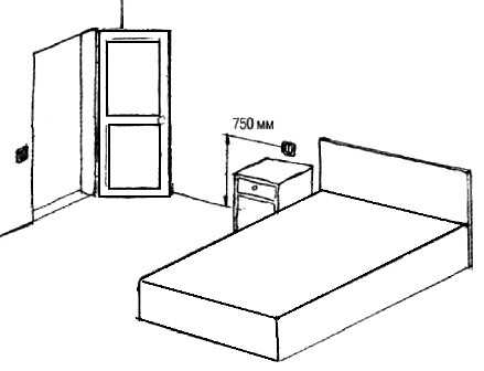 Оптимальный уровень высоты для размещения телевизора в спальне, гостиной и кухне