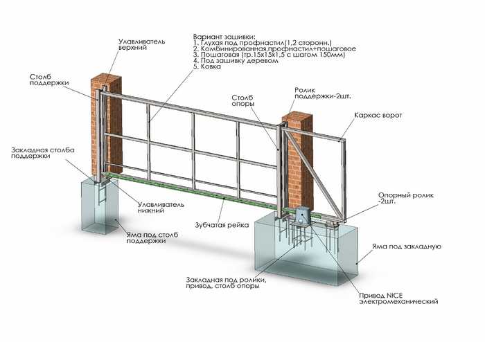 Как построить забор с кирпичными столбами. крепление ворот к кирпичным столбам: схемы и установка.