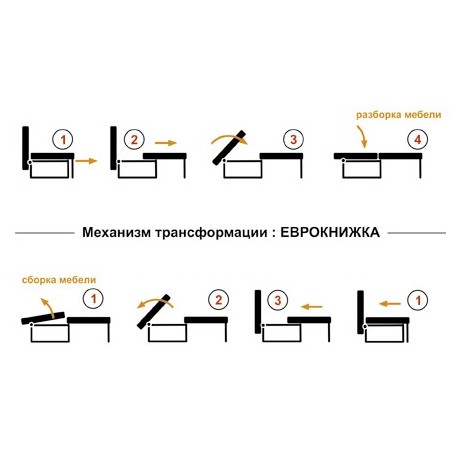 Топ-7 лучших механизмов диванов на каждый день и для ежедневного сна