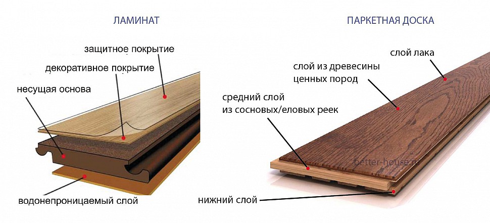 Ламинат или паркетная доска? выбираем что лучше, отличия