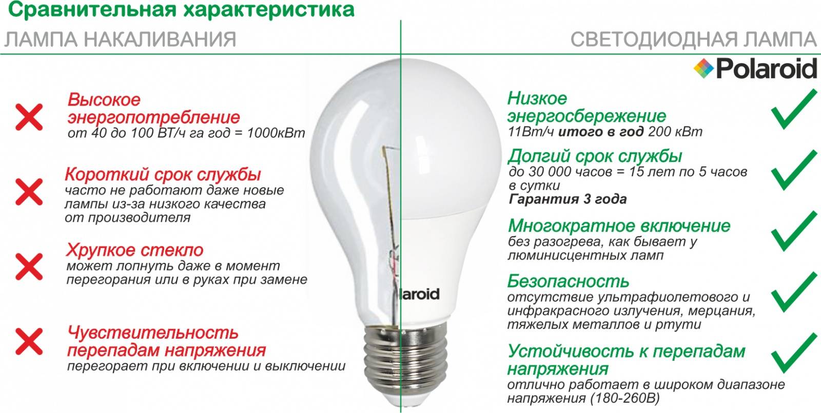 Лампы накаливания: виды, технические характеристики, как правильно выбрать