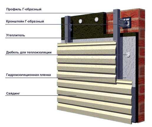 Фасад из профлиста (40 фото): как обшить дом металлосайдингом с утеплителем своими руками, материалы для наружной отделки