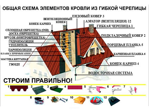 Все виды гибкой черепицы и их особенности