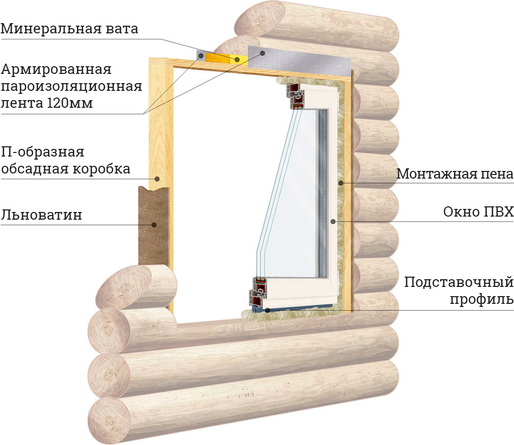 Установка пластиковых окон | мастремонт.ру