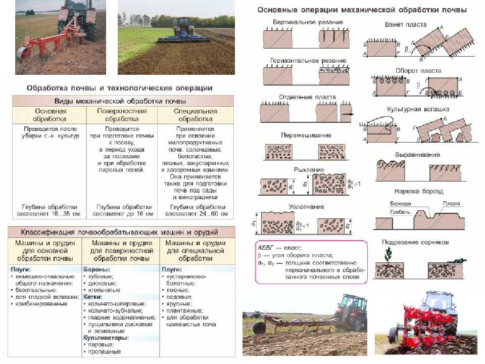 Требования вспашки. Схема обработки почвы. Тракторы применяемые для поверхностной обработки почвы. Схема основной обработки почвы. Основные технологические операции механической обработки почвы-.