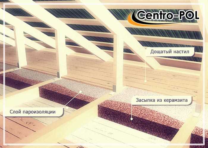 Утепление потолка в доме с холодной крышей: различные методы
