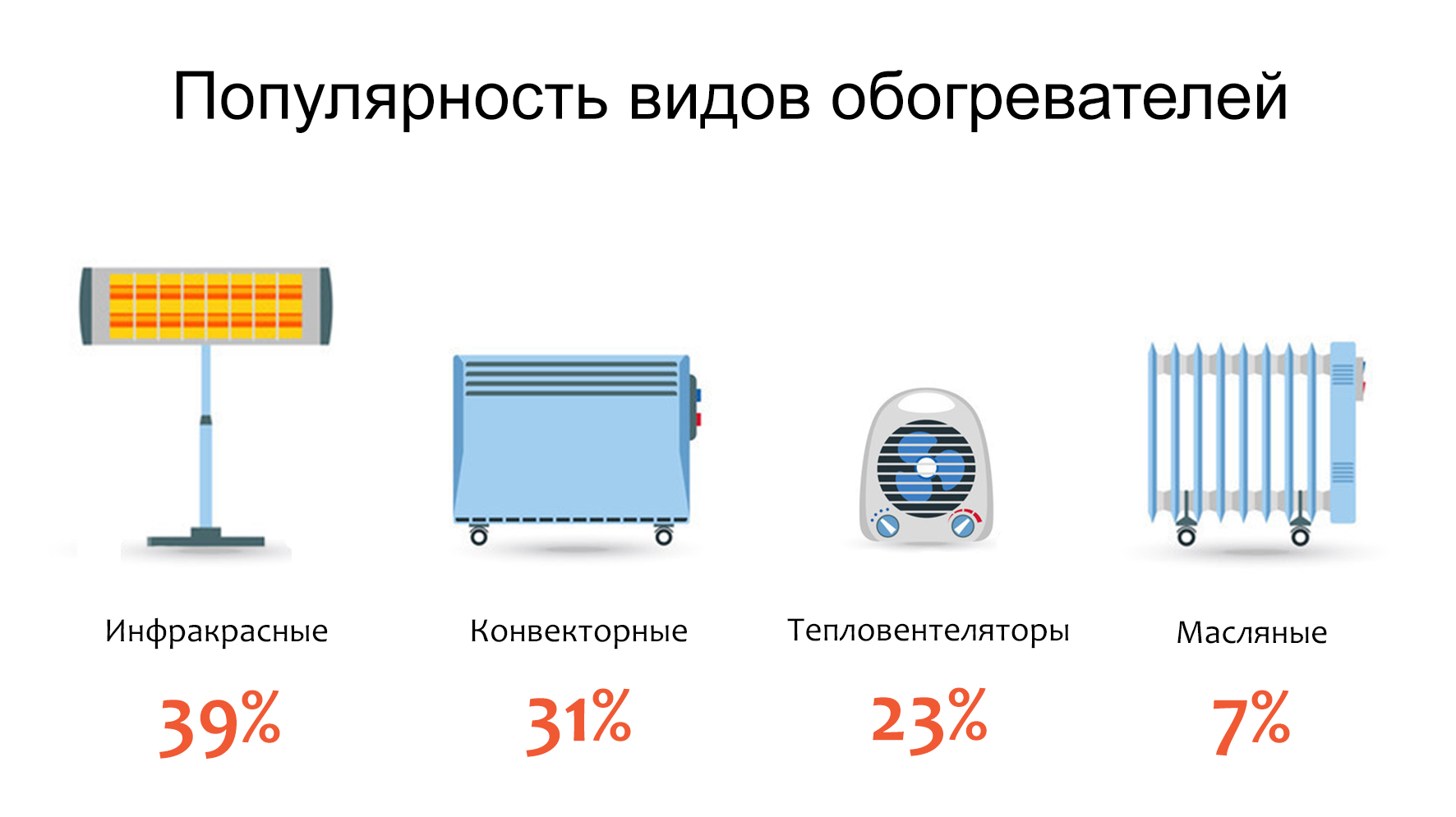 Как работает электрический конвектор
