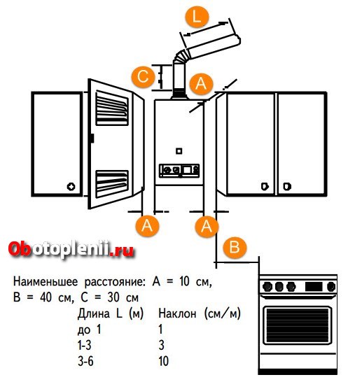 Установка газового котла: рекомендации, правила и основные требования.