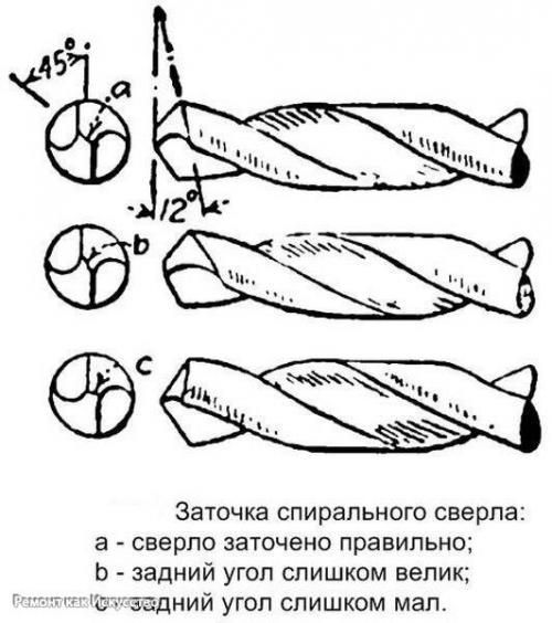 Заточка сверла по металлу своими руками