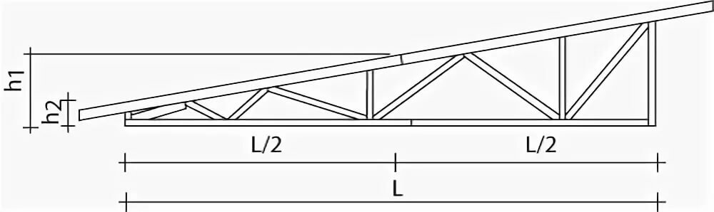Односкатный навес своими руками: как правильно сделать крышу с козырьком, из металла, поликарбоната, деревянный, строительство, конструкция, чертеж