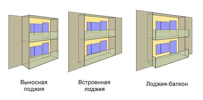 Чем отличается балкон от лоджии? 47 фото в чем разница по закону? основные отличия между конструкциями в квартире. как определить лоджию и балкон?