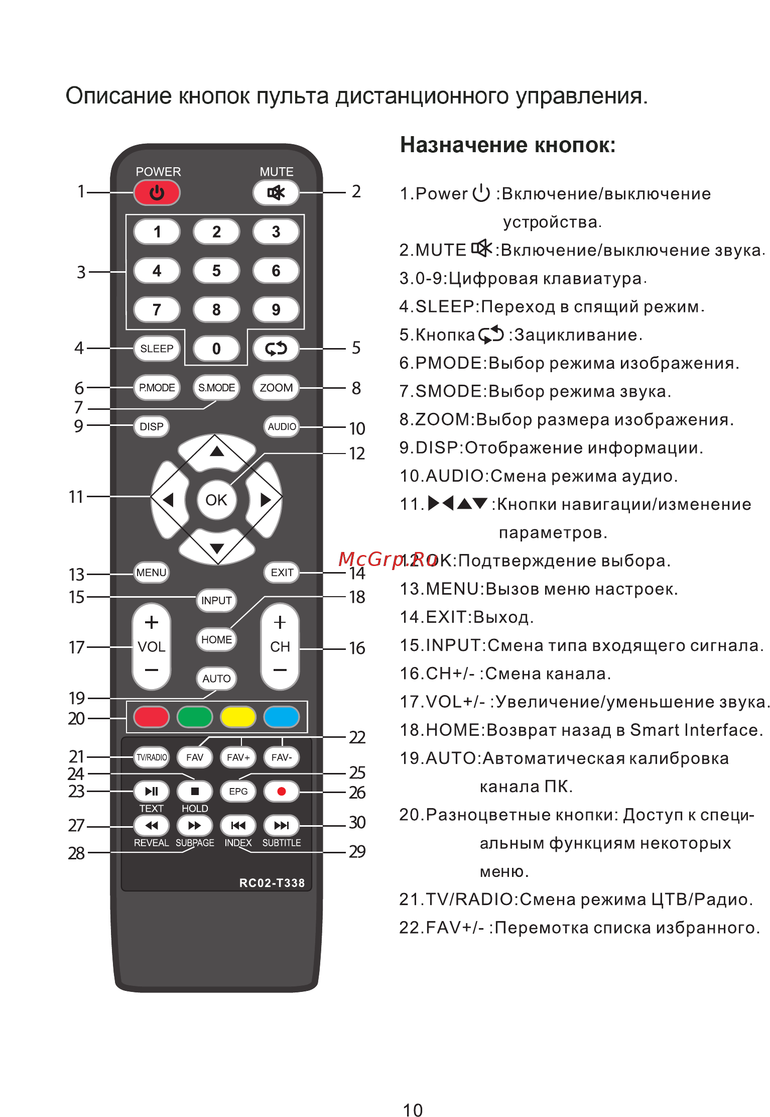 Настроить пульт на экране. LG 32ls562t пульт. DEXP 32 дюйма телевизор пульт управления. LG 32ls359t пульт для телевизора. LG 32ls16 пульт.