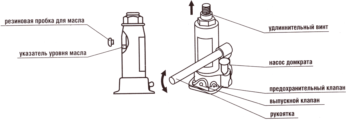 Домкрат гидравлический бутылочный: ремонт, устройство, схема