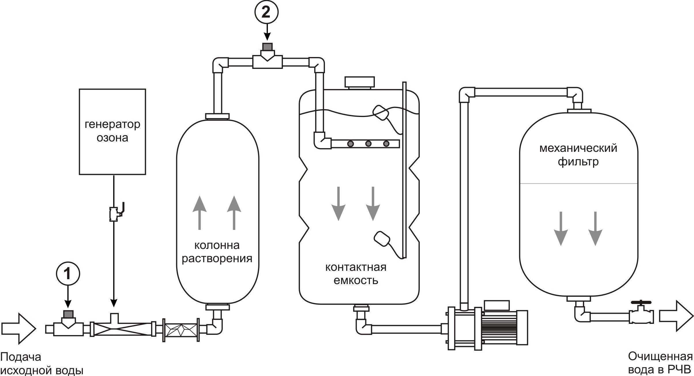 Озонатор воздуха: принцип работы, устройство, рекомендации по использованию