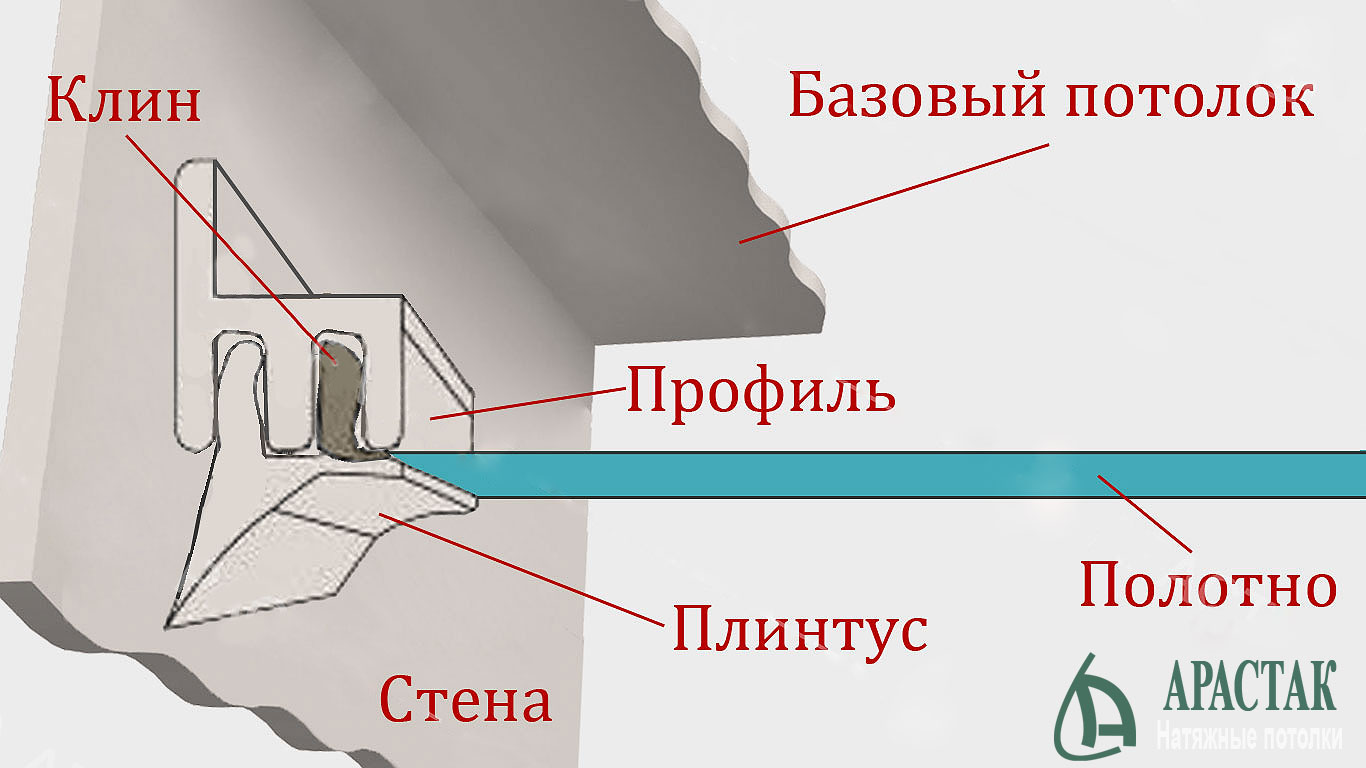 Световые натяжные потолки: инструкция по монтажу