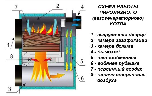 Отзывы котел диво – обзор котлов диво с регулятором тяги от компании теплосистемы., статья, обзор, совет на строительном портале дивострой —  agentremonta.ru — студия жидких обоев апрель