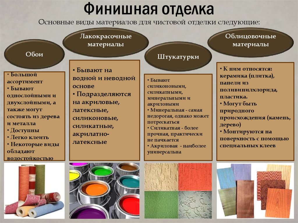 Все варианты отделки стен, обзор материалов, фото