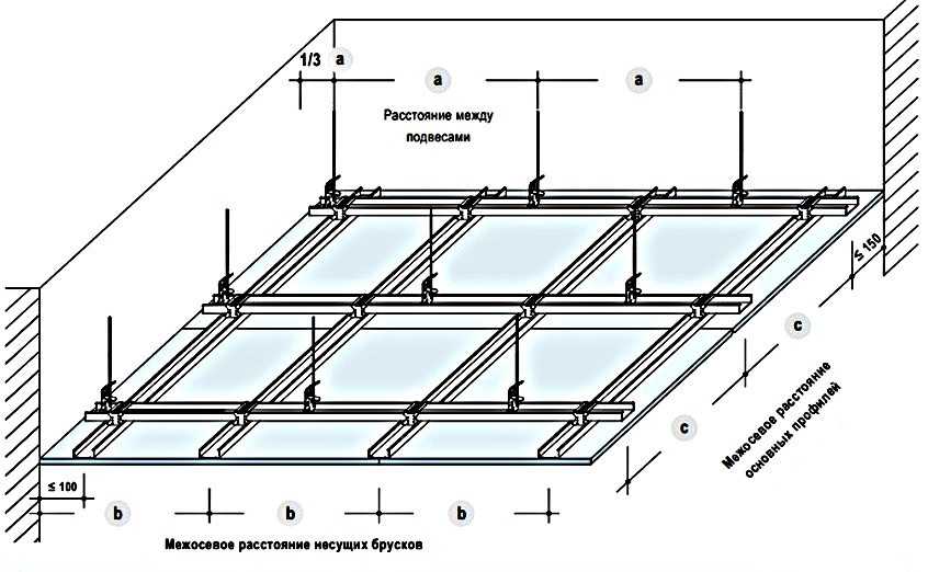 Подвесной потолок своими руками (76 фото): как сделать и установить пластиковые панели, тонкости монтажа