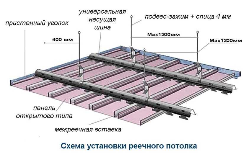 Процесс монтажа реечного потолка
