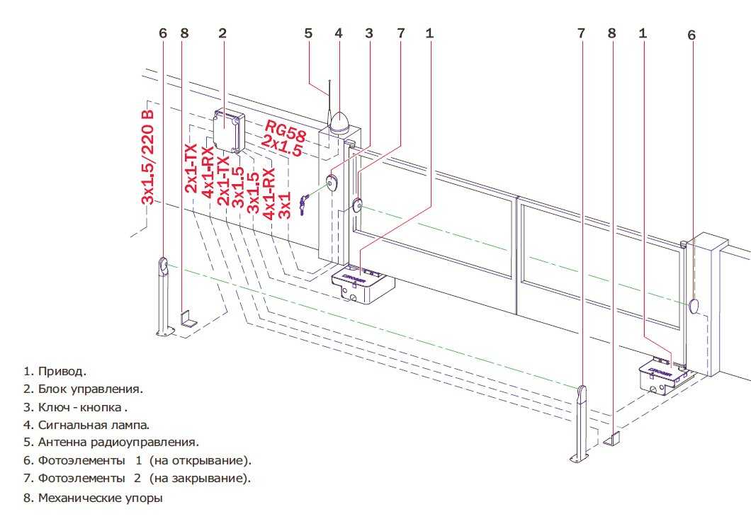 Ремонт откатных ворот: ремонт автоматических распашных и секционных ворот, установка автоматики привода своими руками