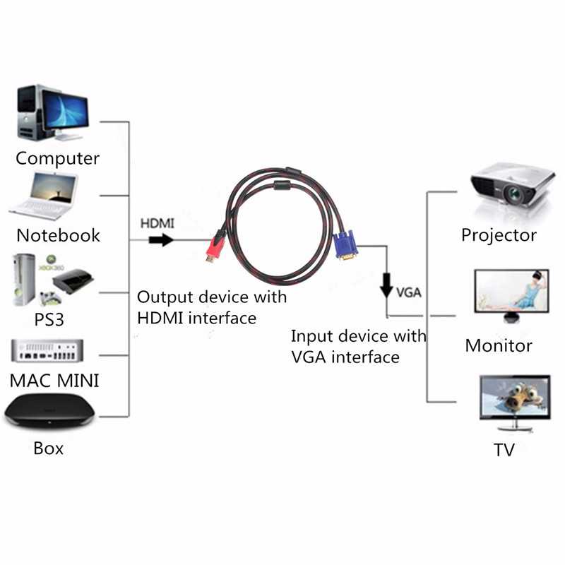 Как подключить проектор к ноутбуку через vga - инженер пто