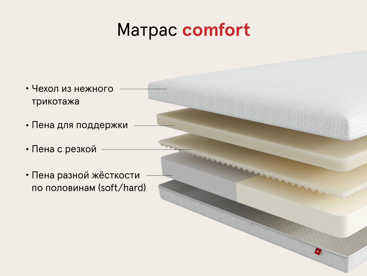 Какой матрас лучше выбрать? отзывы покупателей и специалистов. | www.podushka.net