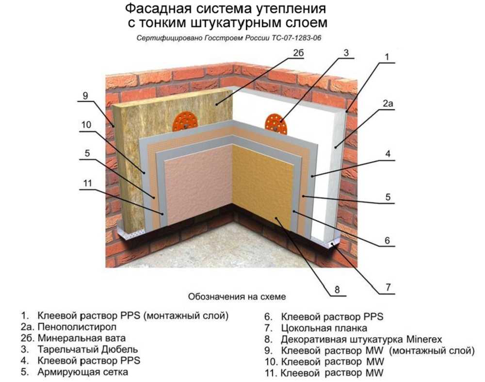 Технология выполнения утепление стен изнутри – минусы этого способа и материалы для теплоизоляции