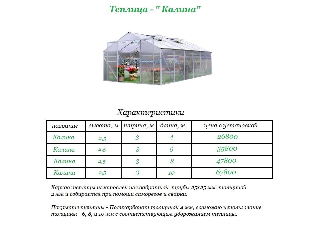 Какой толщины выбрать поликарбонат для теплицы