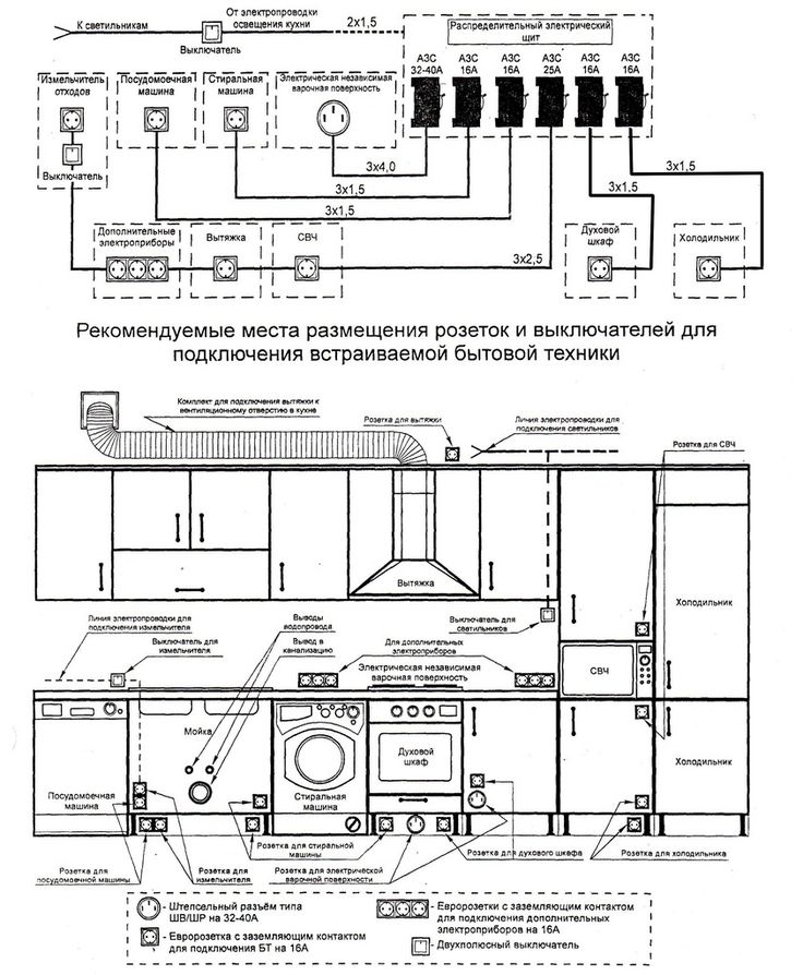 Электропроводка в квартире своими руками - пошаговая инструкция