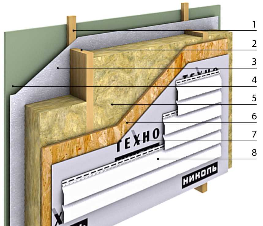 схема утепления стен каркасного дома. утеплитель в каркасном доме технология. утепление стены минватой 50 мм. пирог стены осб утеплитель осб. как правильно утеплять каркасный.